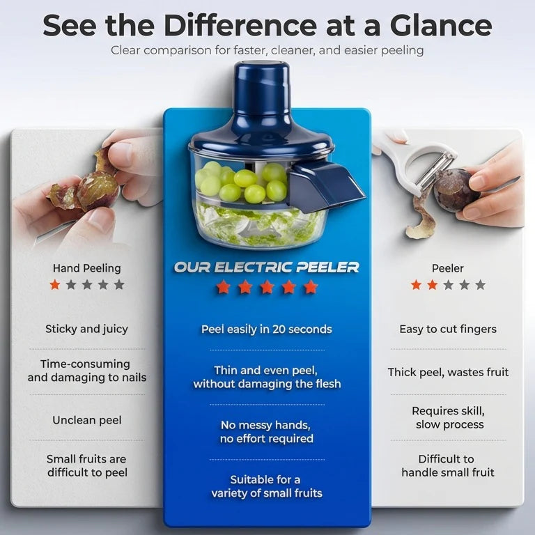 SMARTPEEL™ Effortless Peeling in Seconds. (prime)