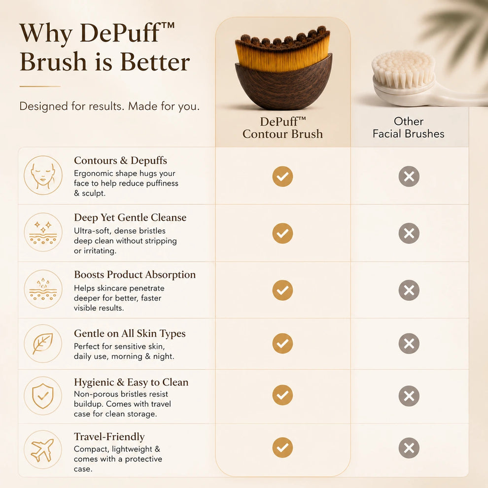 DePuff™ Facial Sculpting Brush
