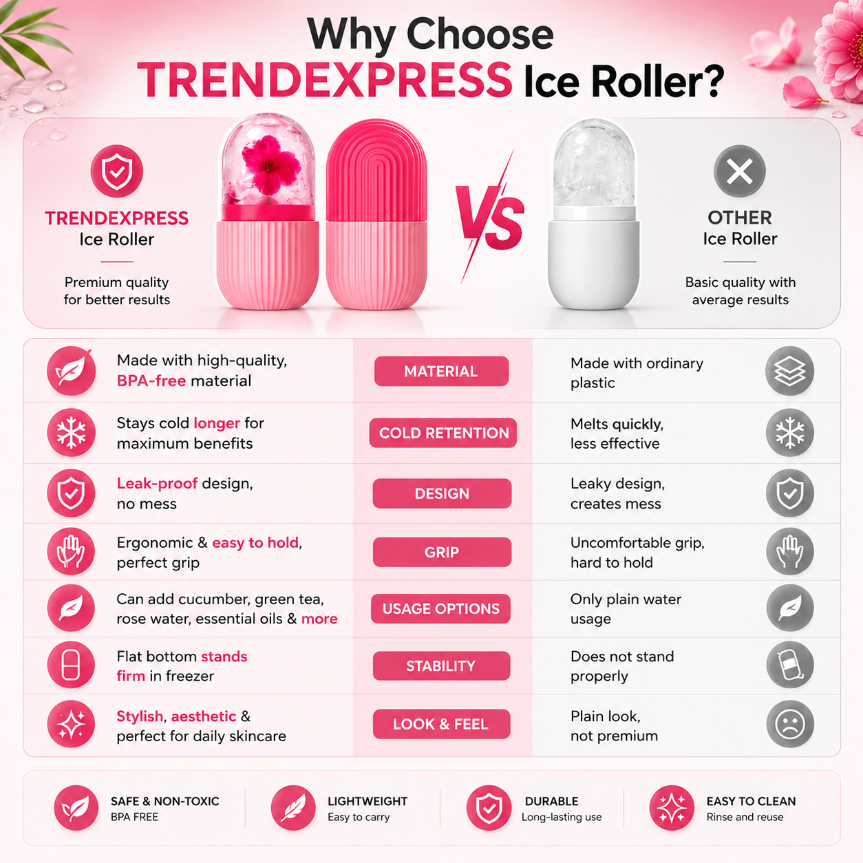 Professional Age-Defying Dermatology Care Ice Roller