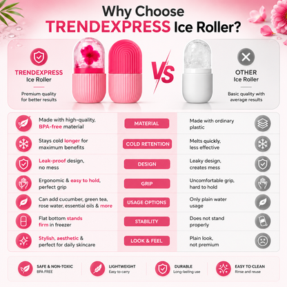 Professional Age-Defying Dermatology Care Ice Roller